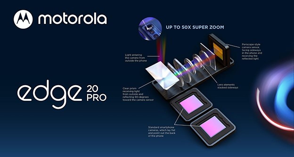 Motorola edge20 pro: 50× superzoom a fotoaparát ako periskop