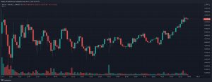 tradingview
