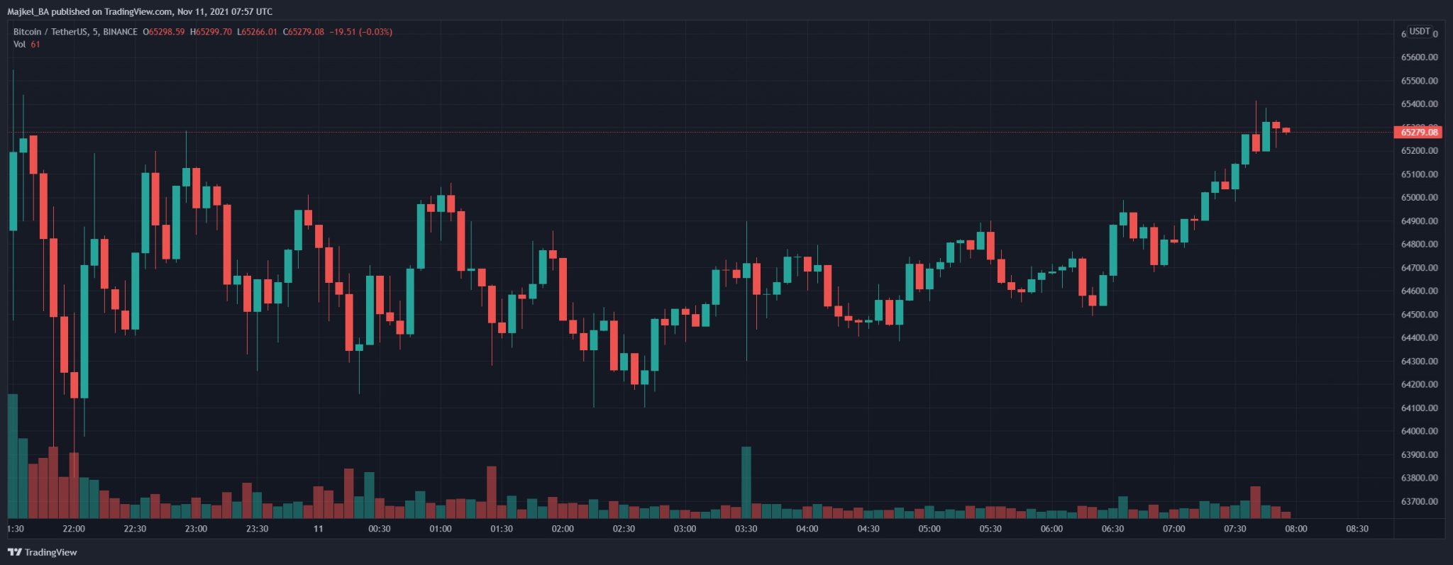 Pád Bitcoinu a potenciálny krach spoločnosti Evergrande