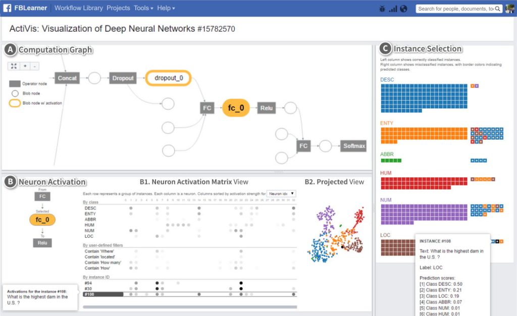 Tvorba nového modelu hlbokej neurónovej siete systému umelej inteligencie v rámci interného mechanizmu FBLearner Flow