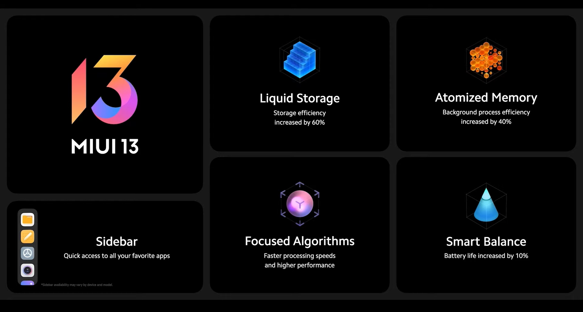 Xiaomi MIUI 13: Bude to najlepšia nadstavba medzi smartfónmi?