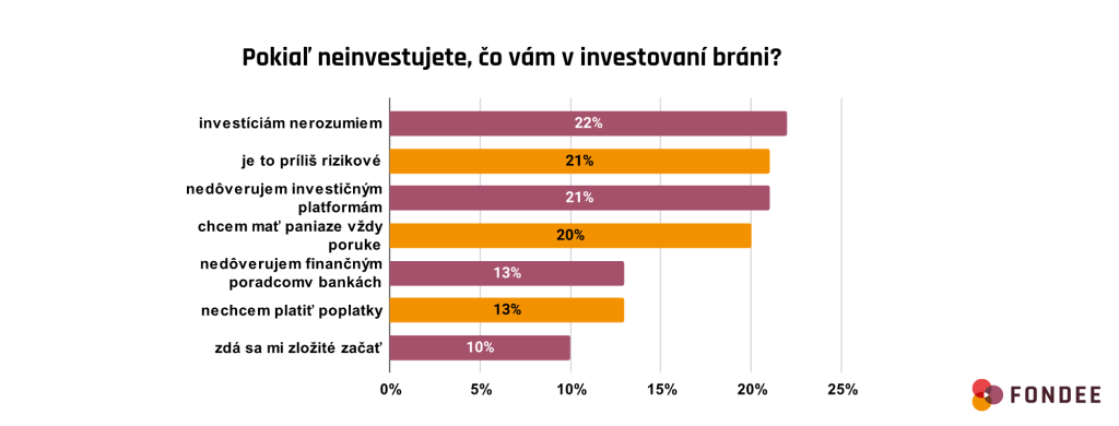 Slováci nevedia investovať