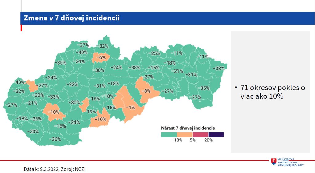 Zmena 7 dňovej incidencie na Slovensku