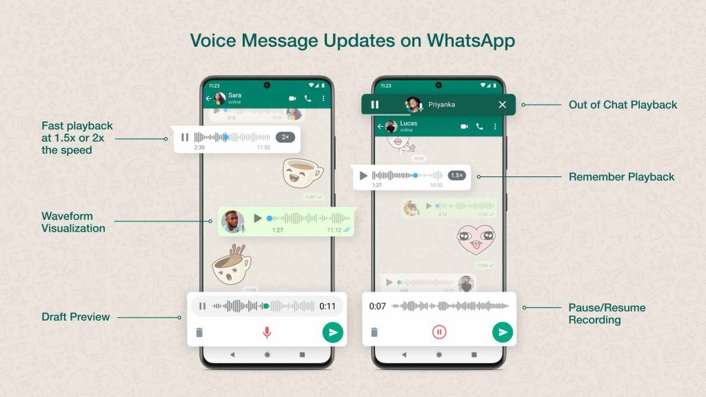 WhatsApp hlasové správy