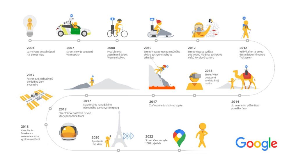 15 rokov Street View