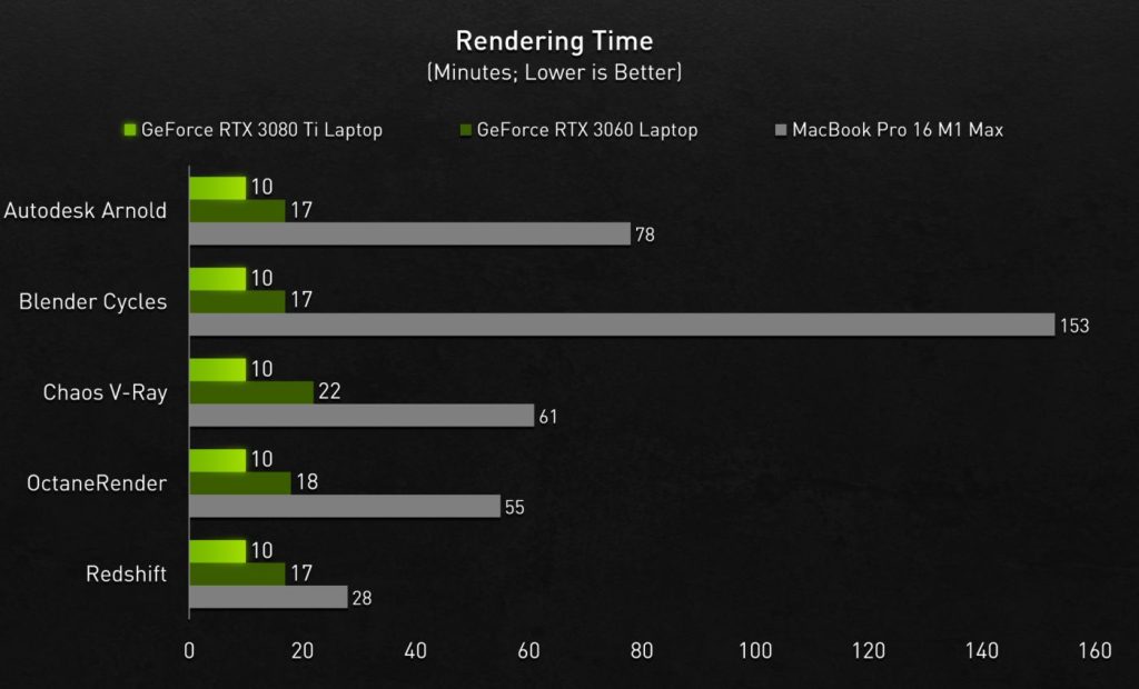 Prínos grafickej karty GeForce RTX v kreatívnych aplikáciách