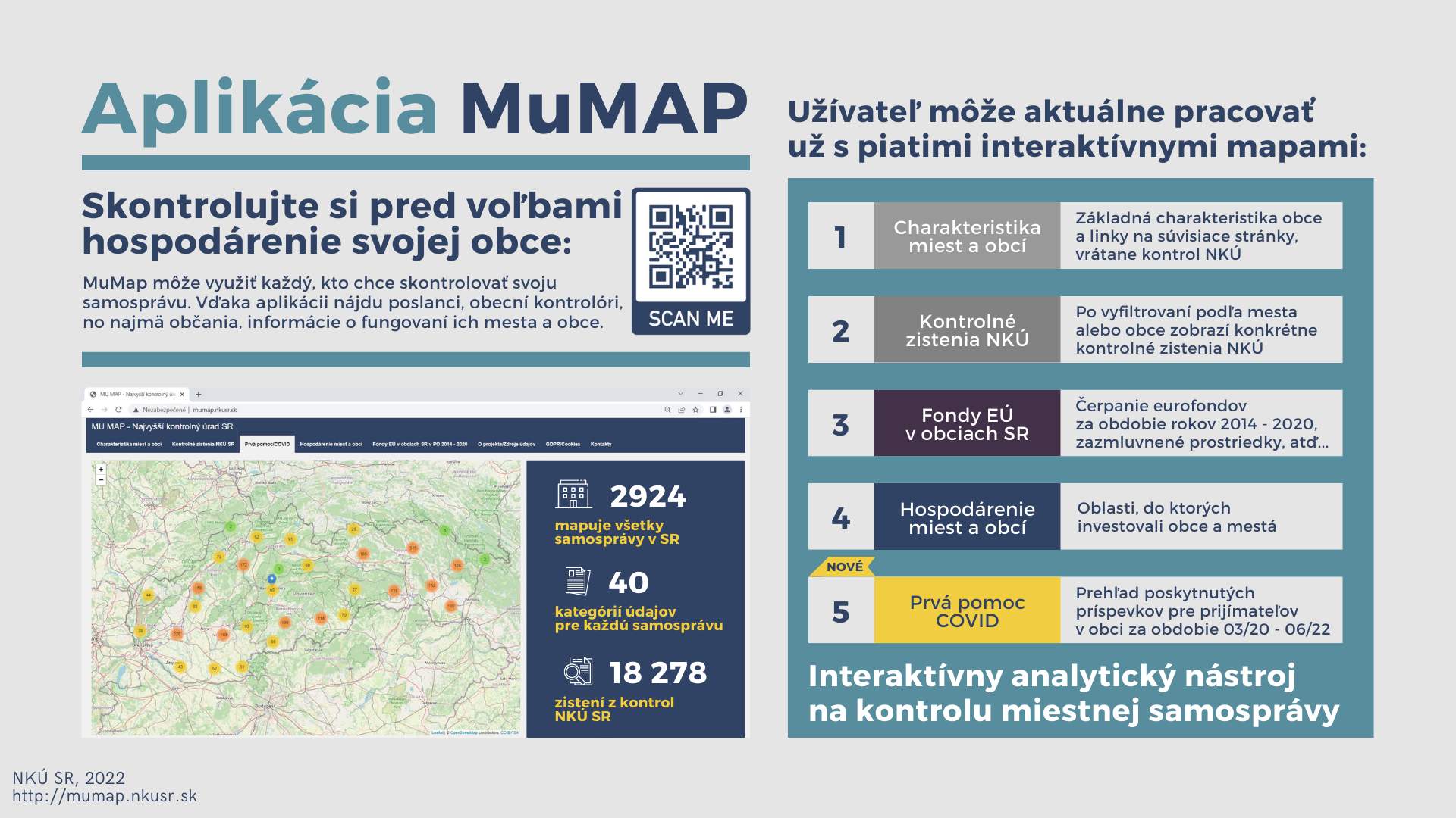 Pred voľbami si môžete rýchlo preveriť, ako hospodárilo vaše mesto alebo obec