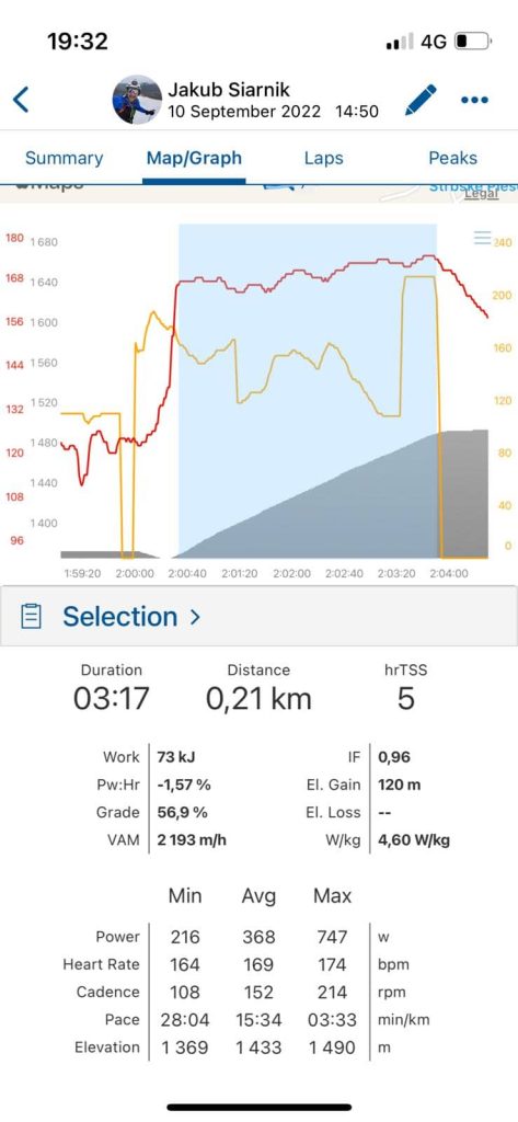 Red Bull 400 Jakub Šiarnik