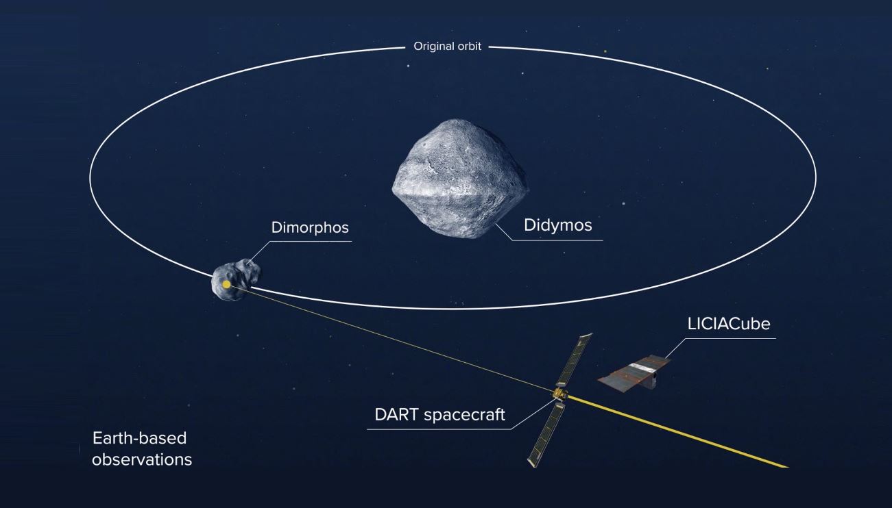NASA úspešne narazila kozmickou loďou do asteroidu, položila tým základy planetárnej ochrany