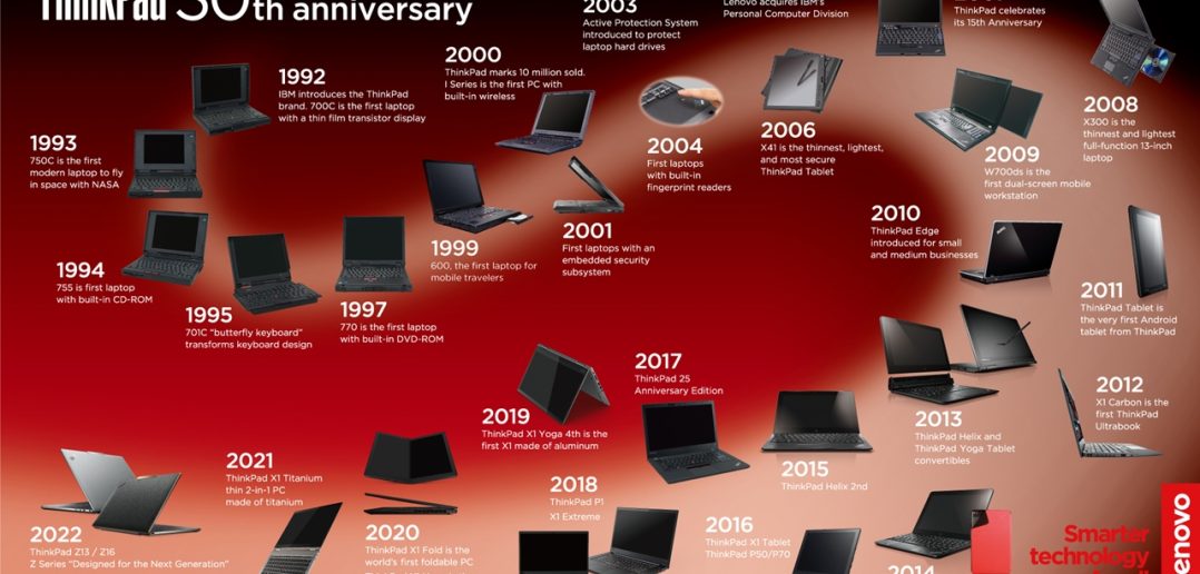 ThinkPad 30th Anniversary