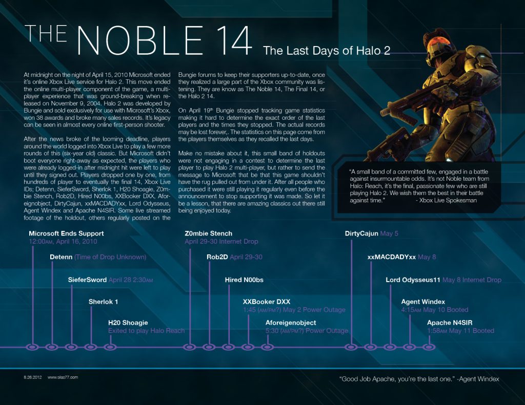 Zoznam posledných hráčov Halo 2, tiež známych ako vznešená štrnástka.