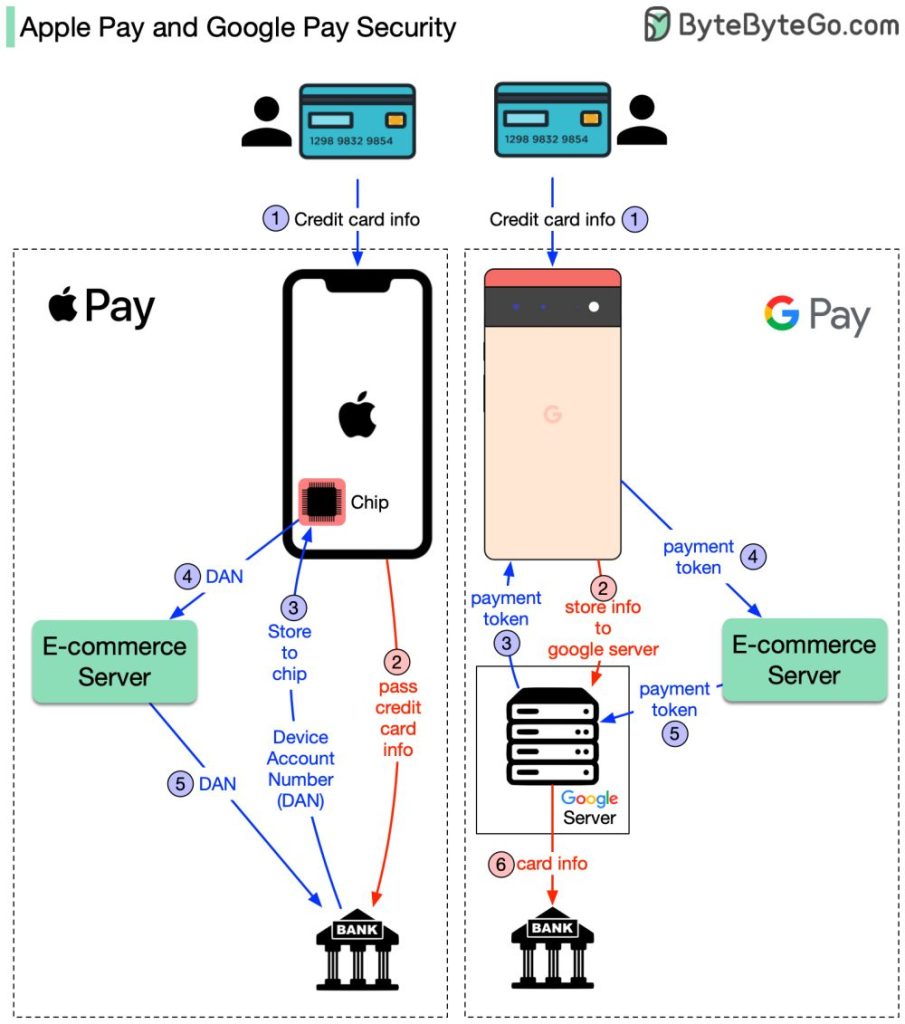 Porovnanie Apple Pay a Google Pay
