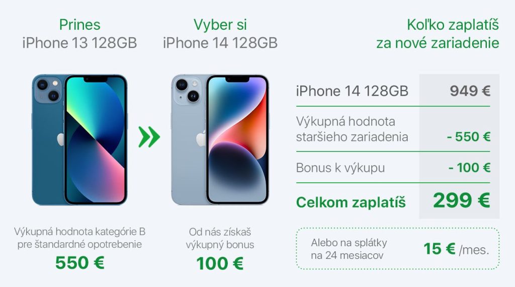 iStores: iPhone 14 za 299 eur