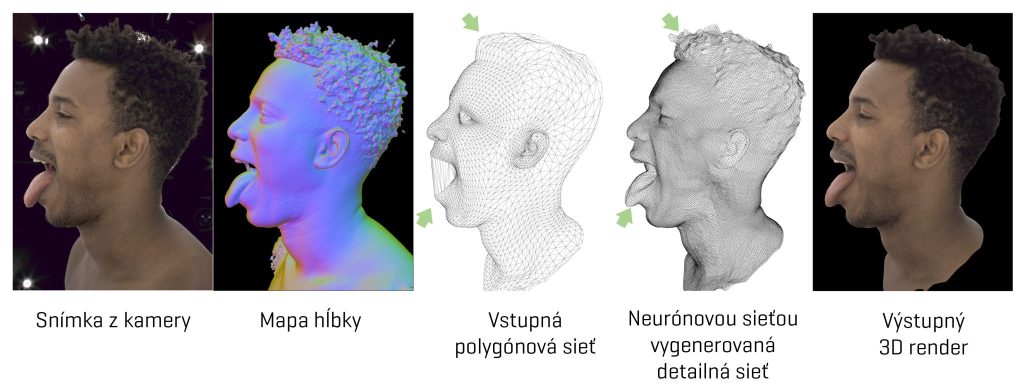 Proces generovania fotorealistických avatarov s pomocou neurónovej siete