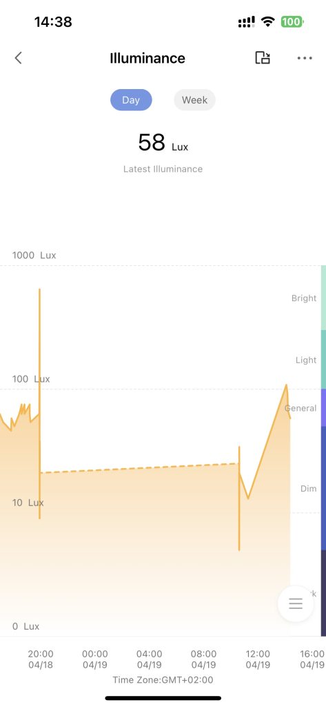 Aqara Presence Sensor FP2: Aqara Home App