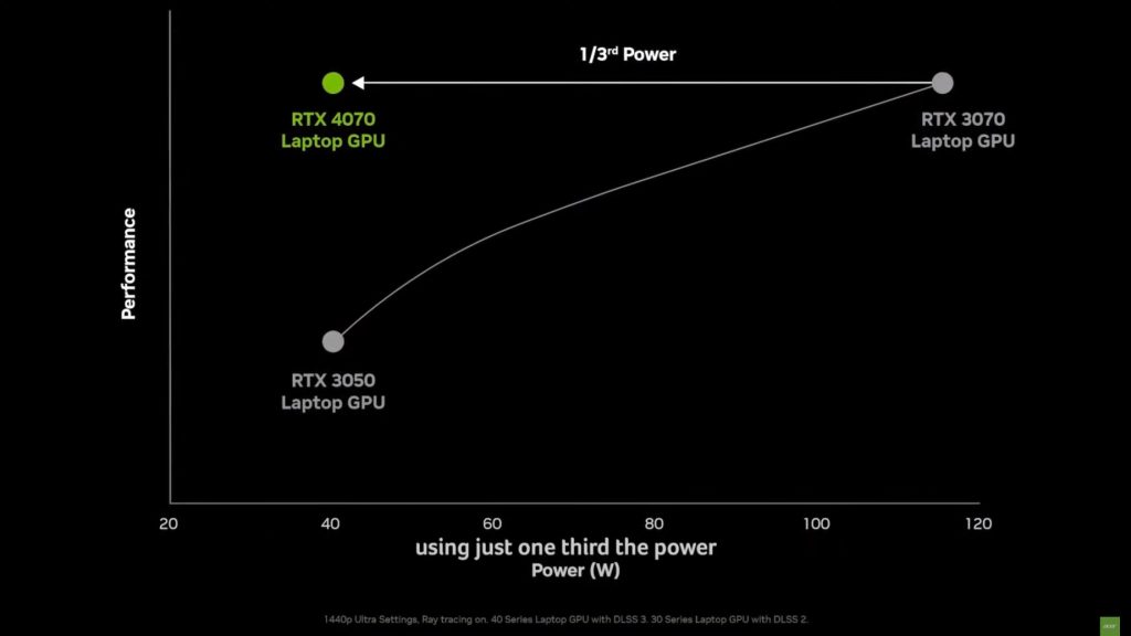 acer novinky april 2023