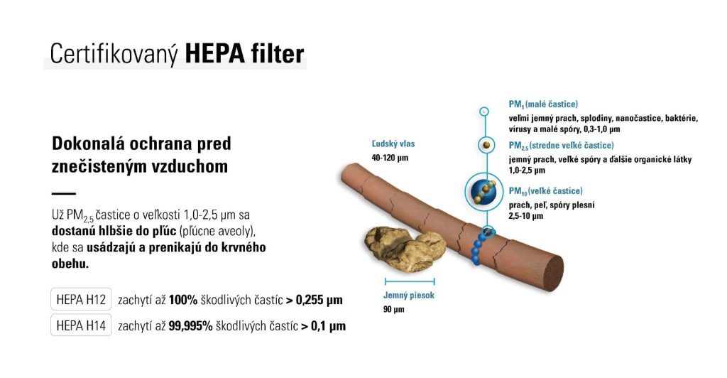 Vlastnosti HEPA filtra