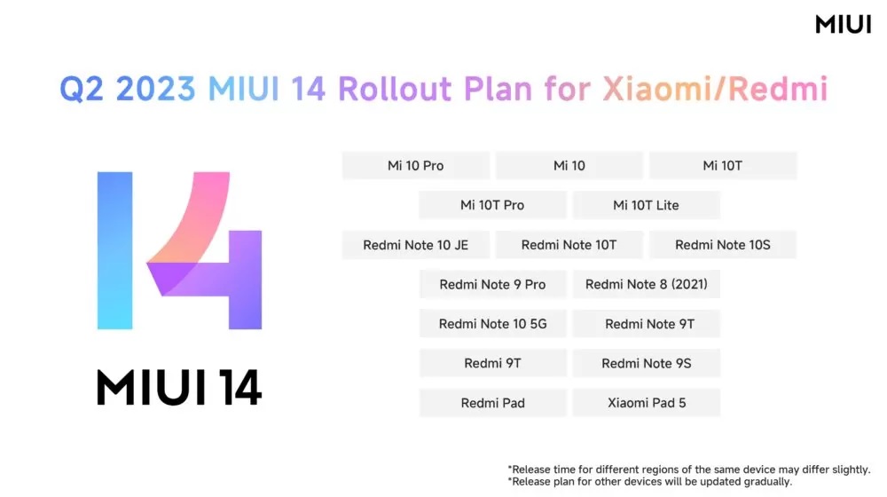 Globálne plány Xiaomi MIUI 14 Q2 2023