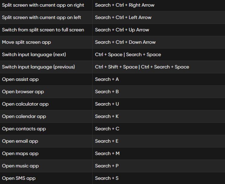 Android 14 Beta 2 pridáva podporu pre nové klávesové skratky fyzických klávesníc