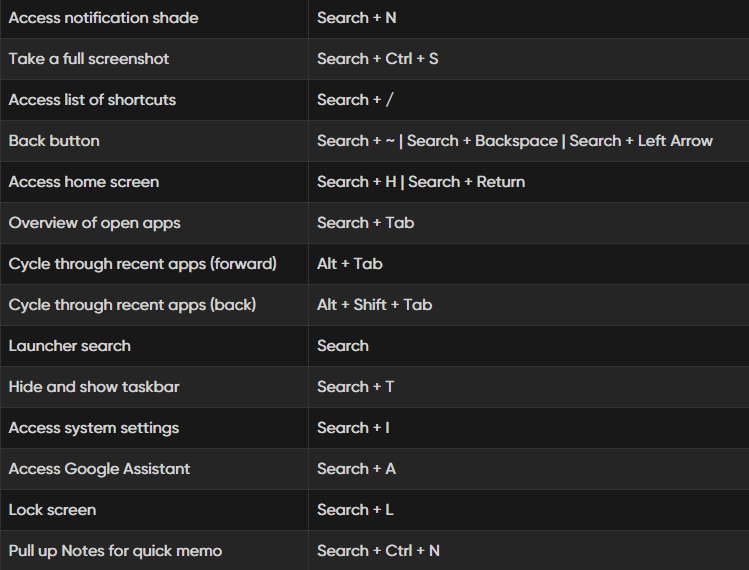Android 14 Beta 2 pridáva podporu pre nové klávesové skratky fyzických klávesníc
