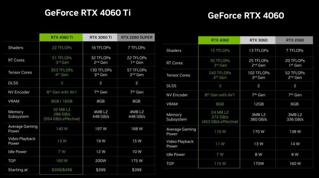 NVIDIA GeForce RTX 4060 (Ti)