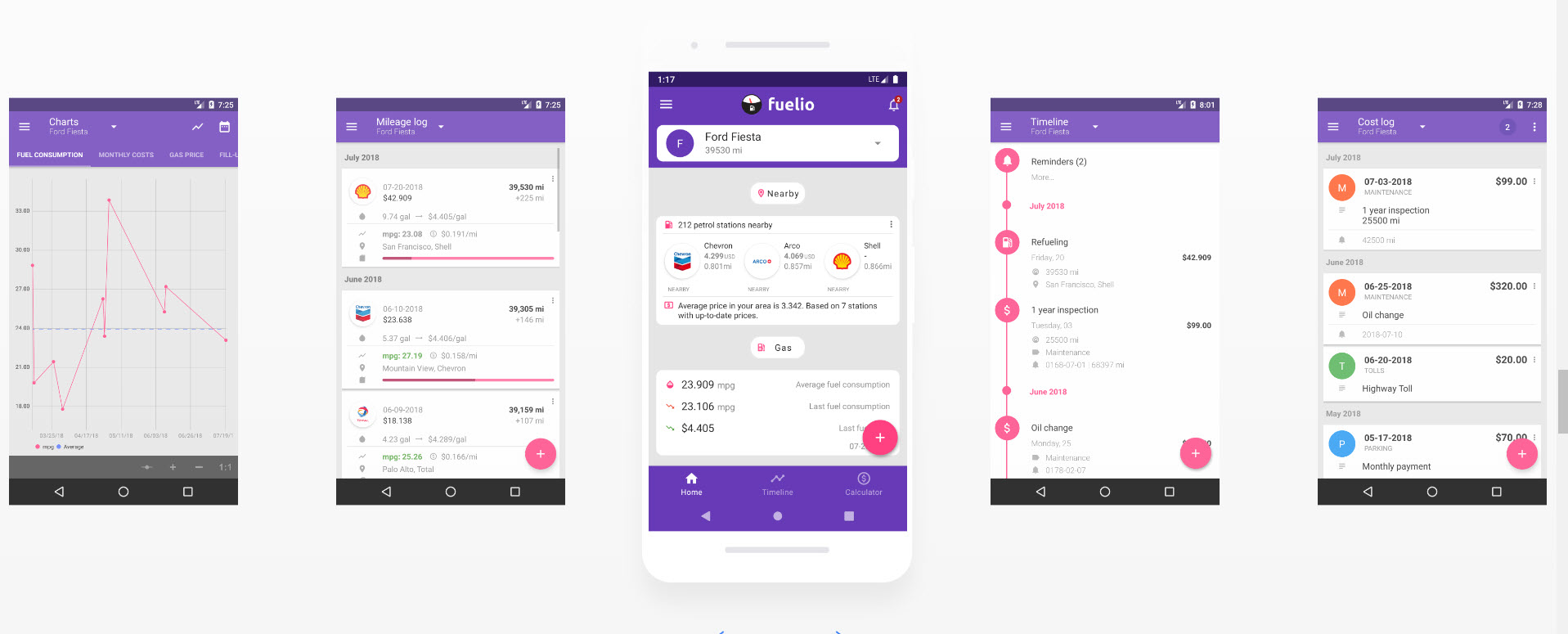 Ako ušetriť na palive so slovenskou aplikáciou?