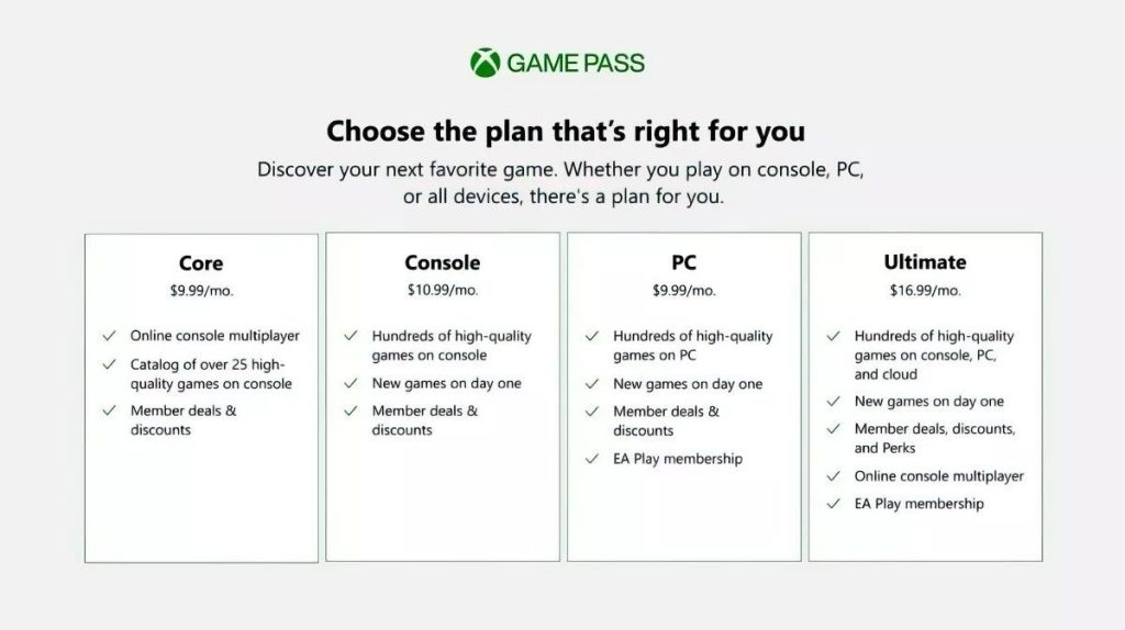 Xbox Game Pass: Porovnanie jednotlivých variantov predplatného