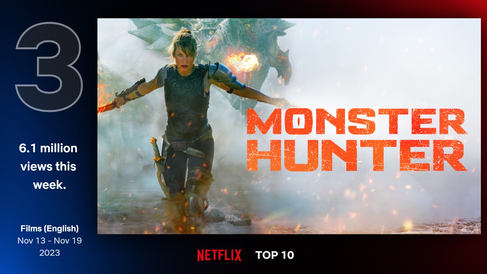 TOP filmy na Netflixe (46. týždeň)