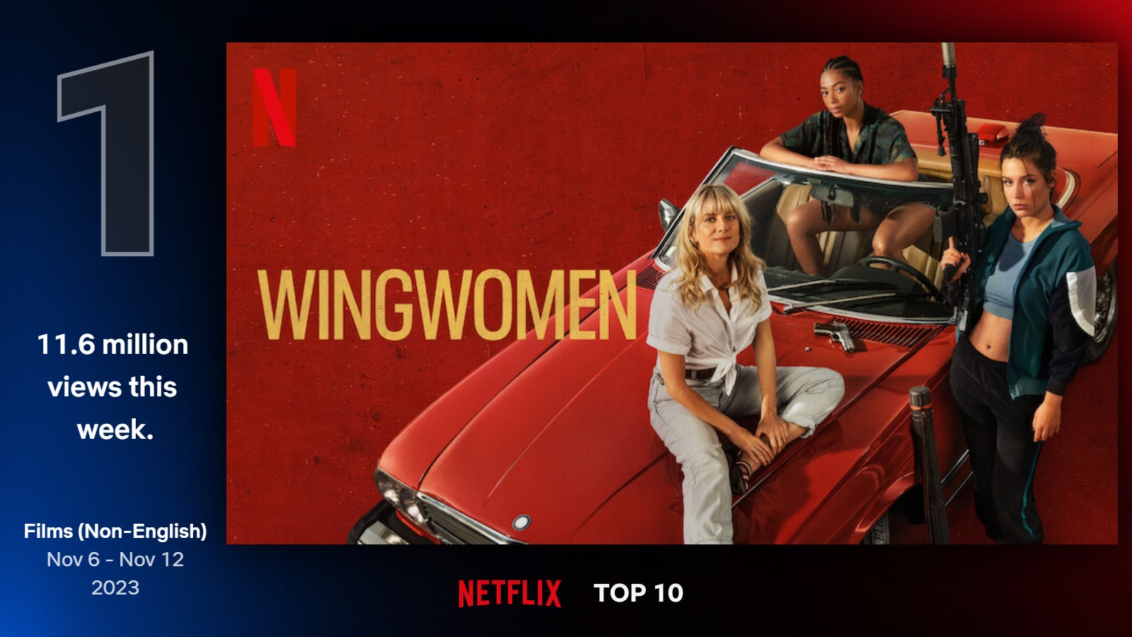 TOP filmy na Netflixe (45. týždeň)