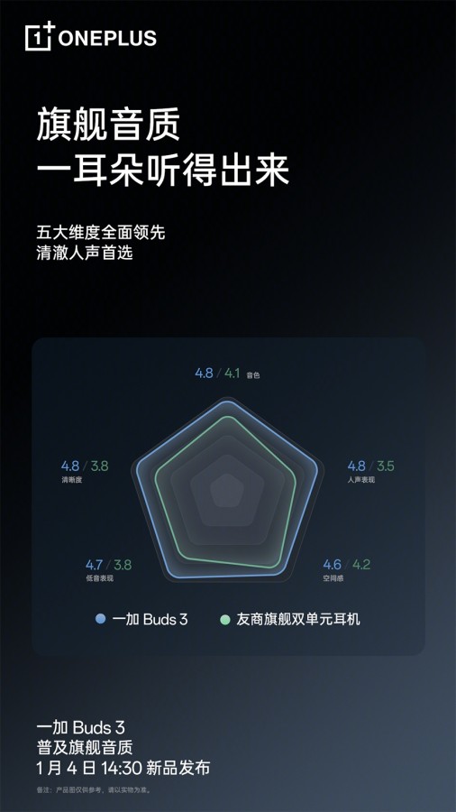 OnePlus Buds 3: Dostupné slúchadlá s vlajkovými ambíciami
