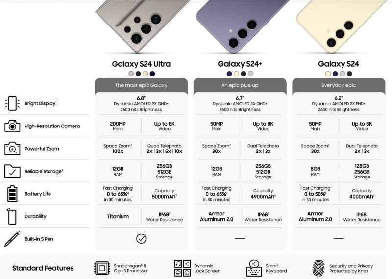 Špecifikácie série Samsung Galaxy S24