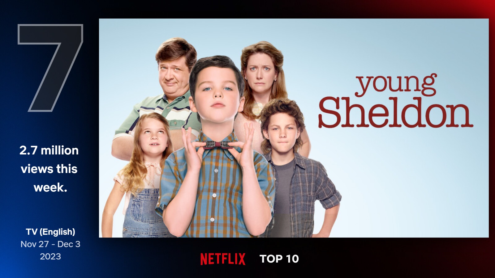 TOP seriály na Netflixe (48. týždeň)