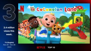 CoComelon Lane kreslená rozprávka