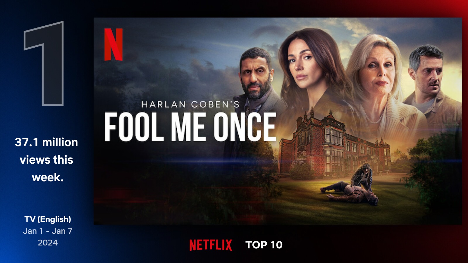 TOP seriály na Netflixe (1. týždeň)