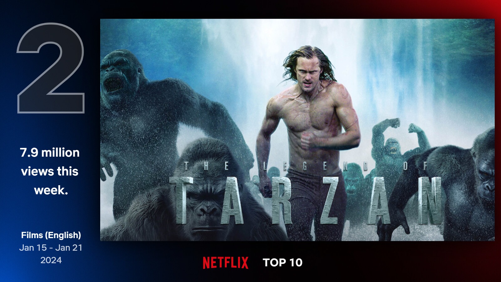 TOP filmy na Netflixe (3. týždeň)