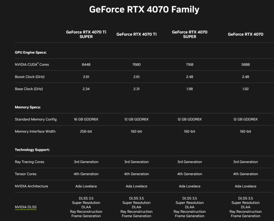GeForce RTX 4070 (Ti) SUPER a porovnanie s GeForce RTX 4070 (Ti)