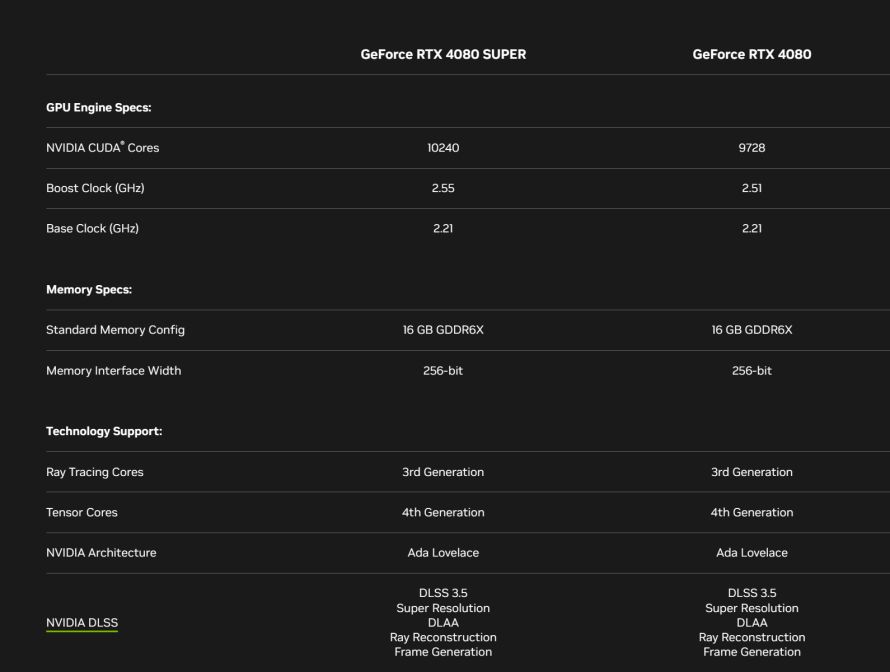 GeForce RTX 4080 SUPER a porovnanie s GeForce RTX 4080