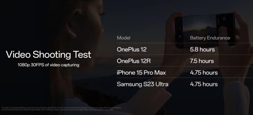 OnePlus 12 a 12R oficiálne: Smartfóny s vysokými ambíciami