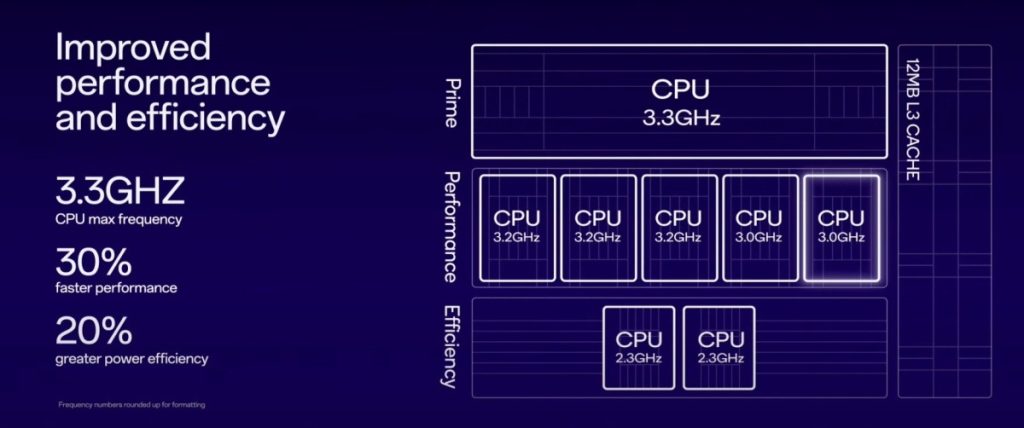 OnePlus 12 a 12R oficiálne: Smartfóny s vysokými ambíciami