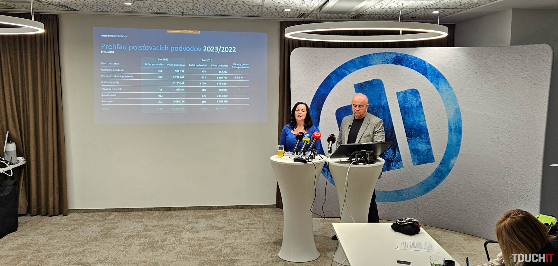 Pomocou moderných technológií odhaľuje Allianz čoraz viac poisťovacích podvodov