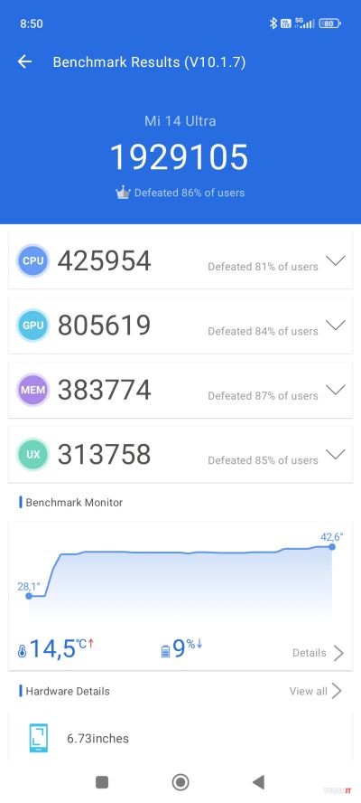 AnTutu test Xiaomi 14 Ultra