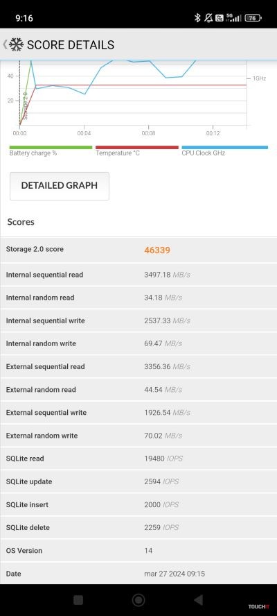 PCMark test Xiaomi 14 Ultra