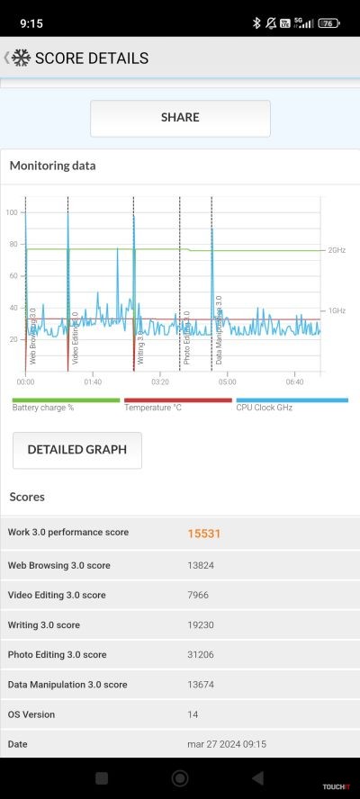 PCMark test Xiaomi 14 Ultra