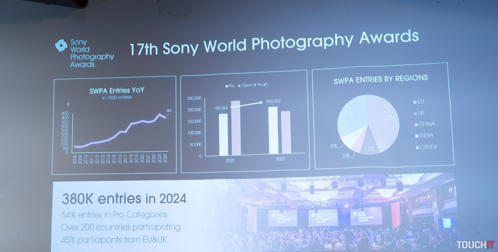 Objavte najlepšie fotografie sveta