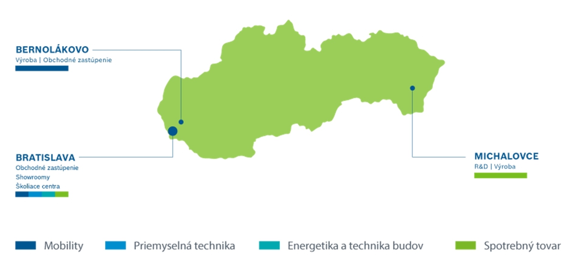 Bosch: zameriavame sa na moderné technológie a vývoj softvéru