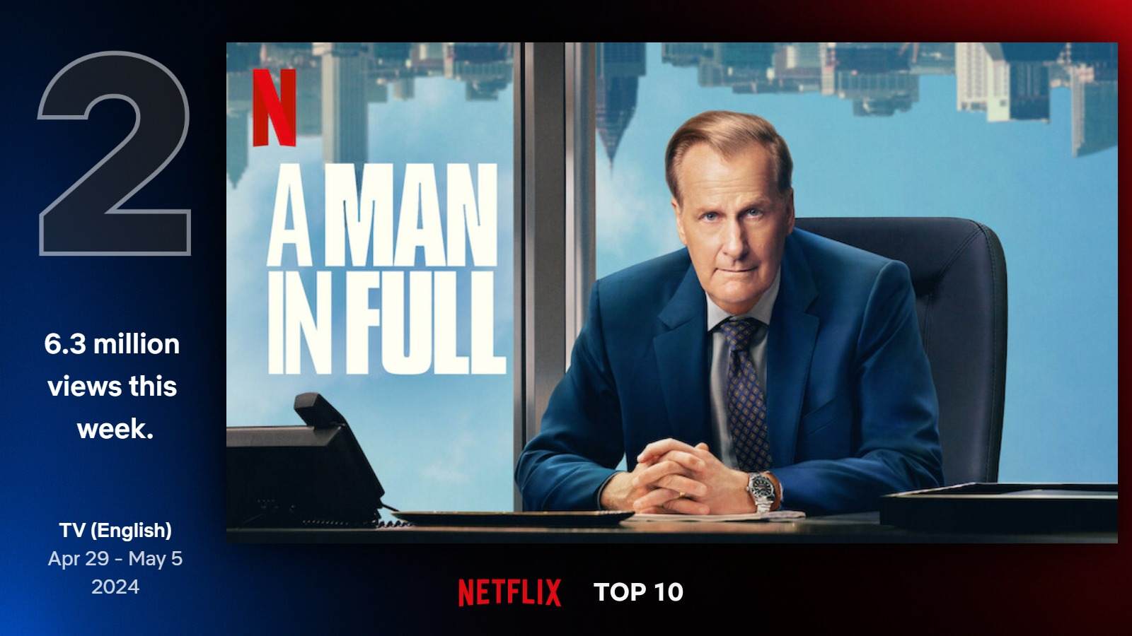 Najlepšie seriály na Netflixe (18. týždeň)