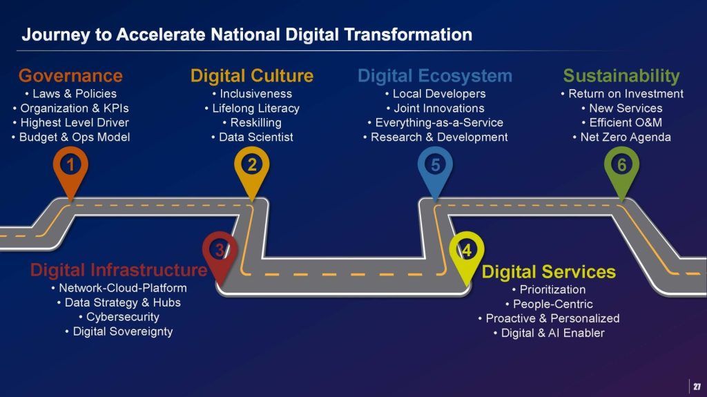 Akcelerácia cesty k digitálnej transformácii