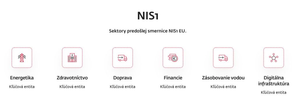 Subjekty, ktorých sa týka smernica NIS1