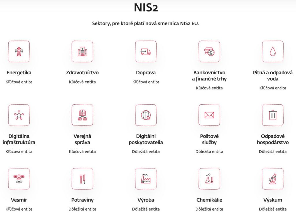 Subjekty, ktorých sa týka smernica NIS2