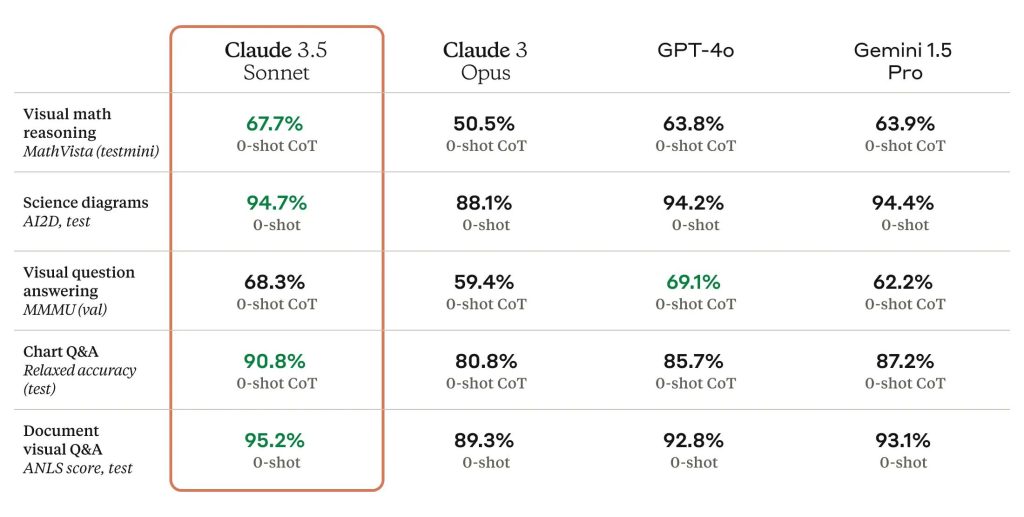 claude comparison